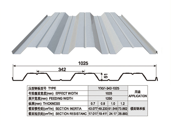 分析彩鋼活動(dòng)房和溫州鋼結(jié)構(gòu)廠房的差別是什么？